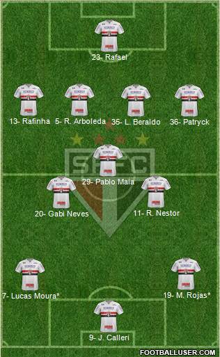 São Paulo FC Formation 2023