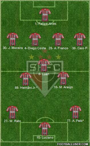 São Paulo FC Formation 2023