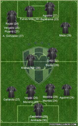 Club de Fútbol Monterrey Formation 2023