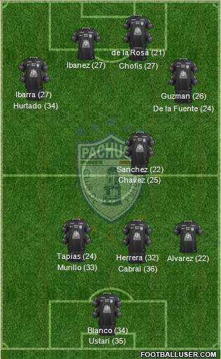 Club Deportivo Pachuca Formation 2023