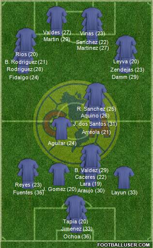 Club de Fútbol América football formation