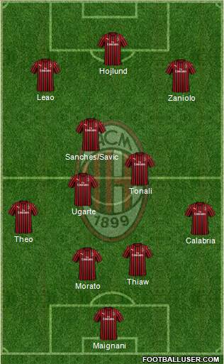 A.C. Milan Formation 2023