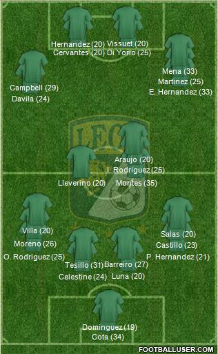 Club Deportivo León Formation 2023