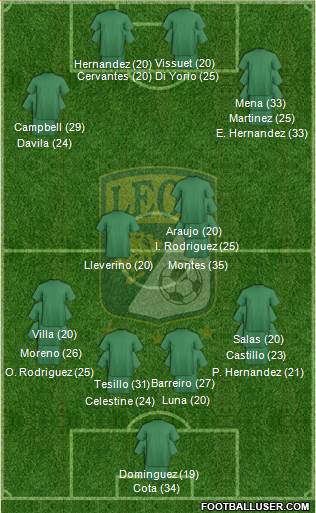 Club Deportivo León 4-1-2-3 football formation