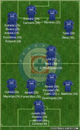 Club Deportivo Cruz Azul Formation 2023