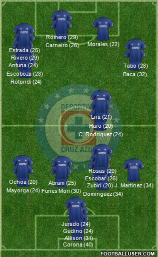 Club Deportivo Cruz Azul football formation