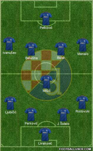 NK Dinamo Formation 2023