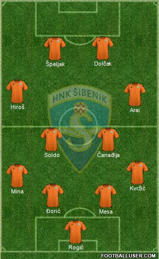 HNK Sibenik Formation 2023