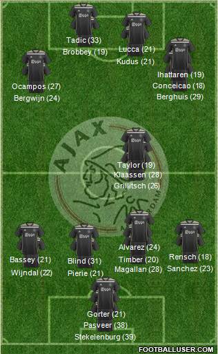 AFC Ajax Formation 2023