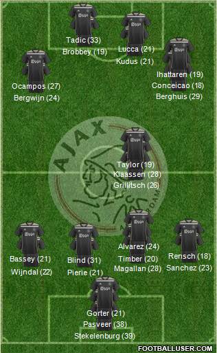 AFC Ajax football formation