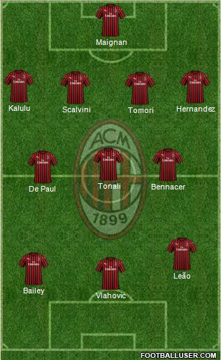 A.C. Milan Formation 2023