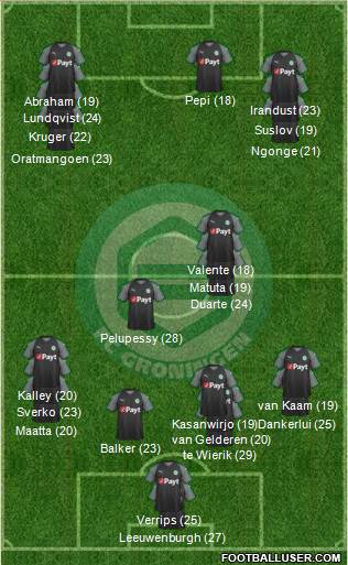 FC Groningen Formation 2023