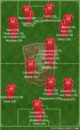 FC Twente football formation