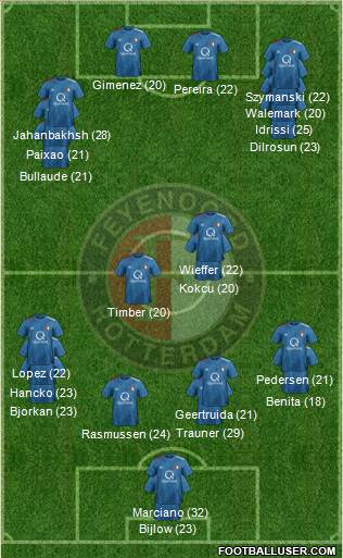 Feyenoord 3-5-2 football formation