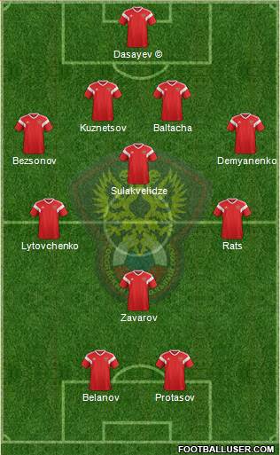 Russia football formation