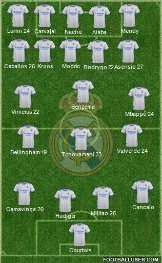Real Madrid C.F. Formation 2023