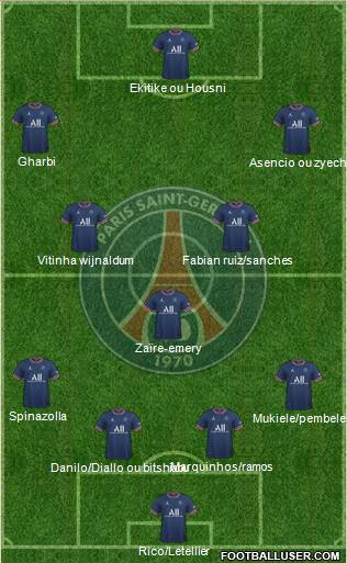 Paris Saint-Germain Formation 2023