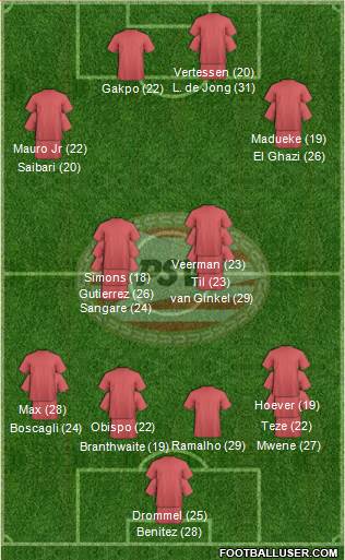 PSV Formation 2023