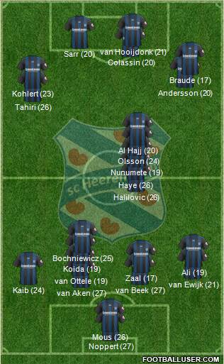 sc Heerenveen Formation 2023