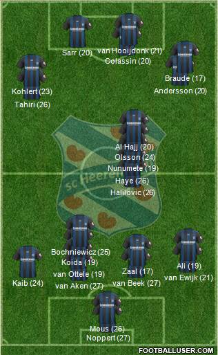 sc Heerenveen football formation