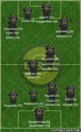Lillestrøm SK Formation 2023