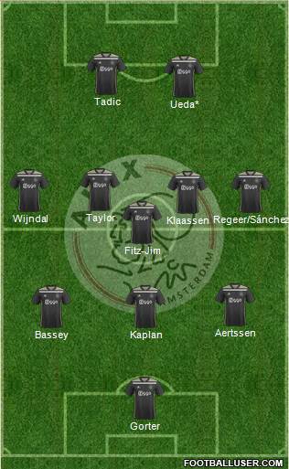 AFC Ajax football formation