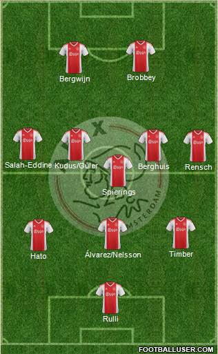 AFC Ajax Formation 2023