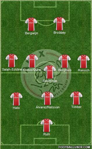 AFC Ajax football formation