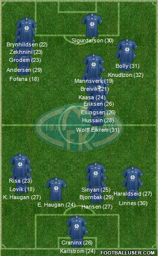 Molde FK Formation 2023