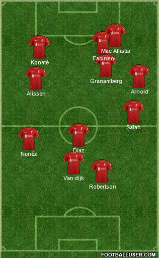 Liverpool Formation 2023