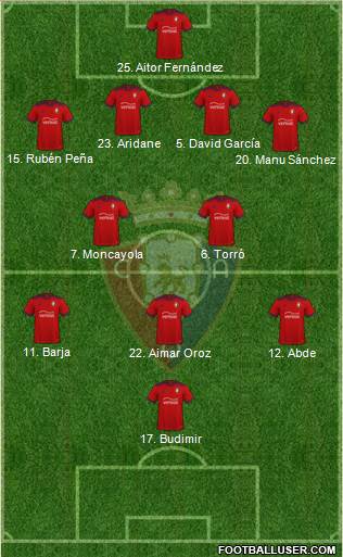 C. At. Osasuna football formation