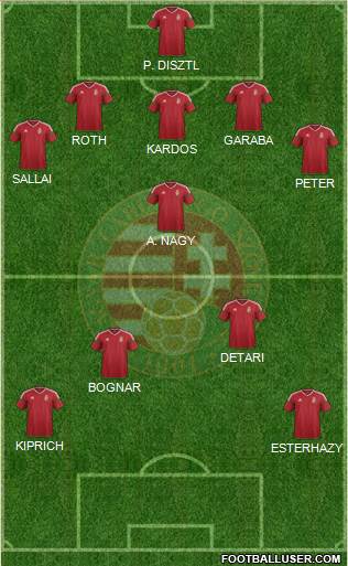 Hungary Formation 2023