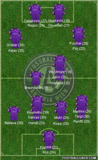 FK Austria Wien Formation 2023