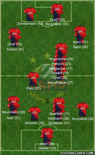 SK Rapid Wien football formation