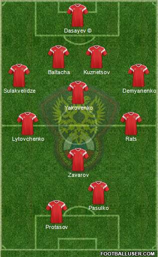 Russia football formation