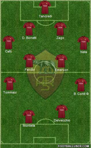 AS Roma 4-4-2 football formation