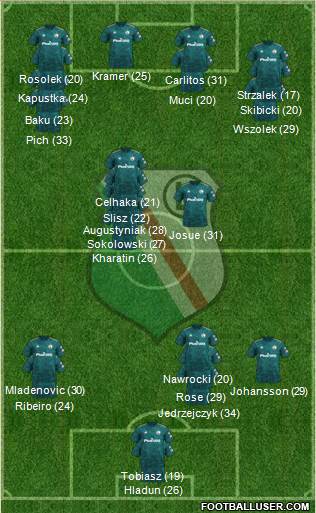 Legia Warszawa football formation