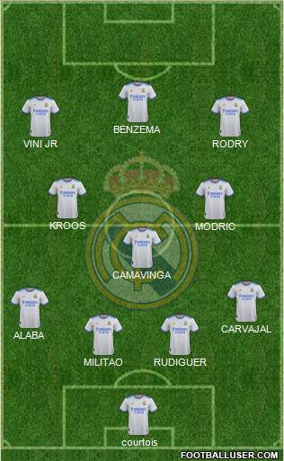 Real Madrid C.F. Formation 2023
