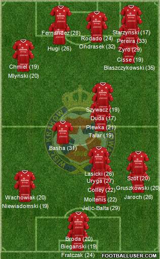 Wisla Krakow 4-1-2-3 football formation