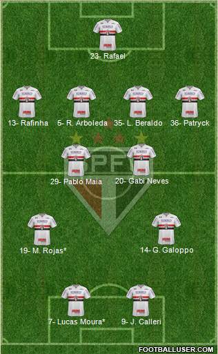 São Paulo FC Formation 2023