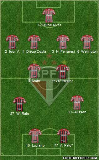 São Paulo FC Formation 2023