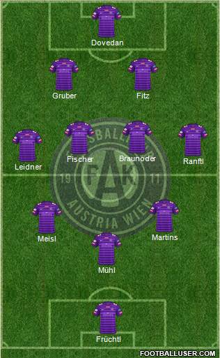 FK Austria Wien Formation 2023