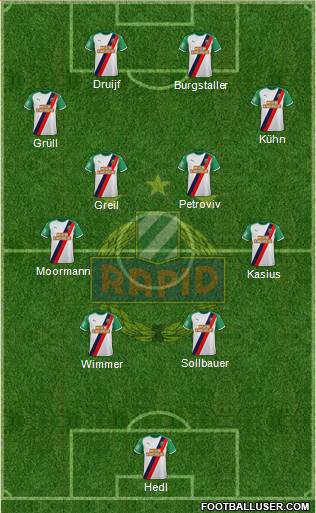 SK Rapid Wien Formation 2023