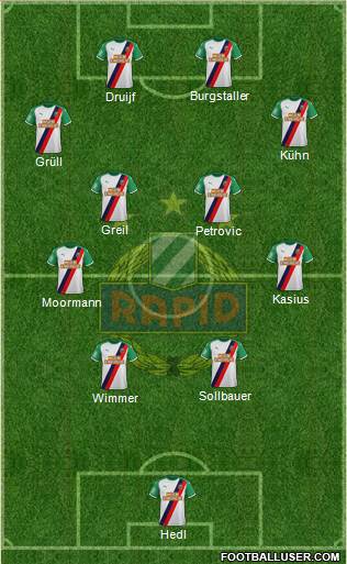 SK Rapid Wien Formation 2023