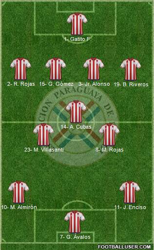 Paraguay Formation 2023