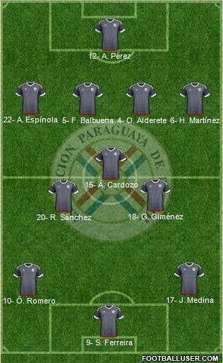 Paraguay Formation 2023