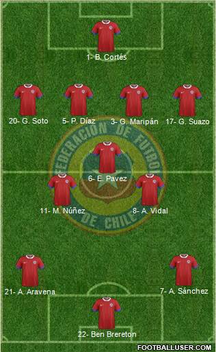 Chile Formation 2023