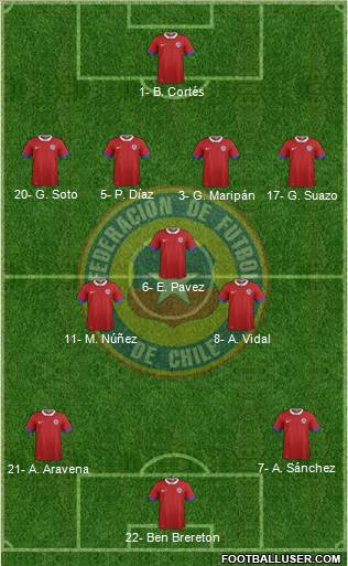 Chile football formation