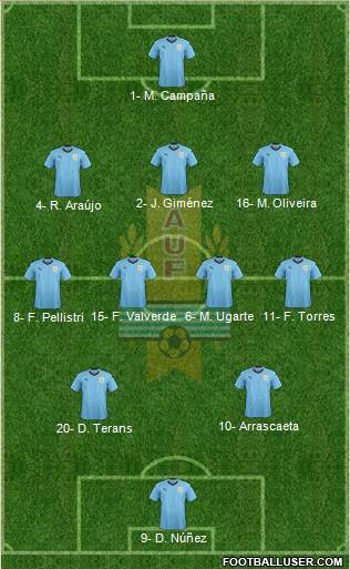 Uruguay Formation 2023