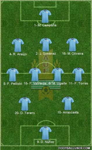 Uruguay football formation